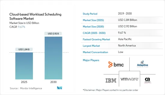 Cloud-based Workload Scheduling Software - Market - IMG1