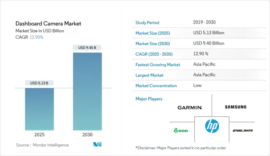 Dashboard Camera - Market - IMG1