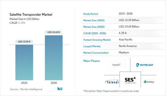 Satellite Transponder - Market - IMG1