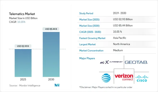 Telematics - Market - IMG1