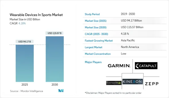 Wearable Devices In Sports - Market - IMG1