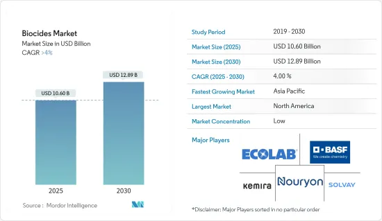 Biocides - Market - IMG1