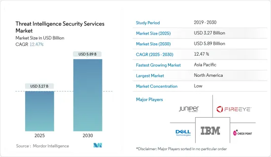 Threat Intelligence Security Services - Market - IMG1