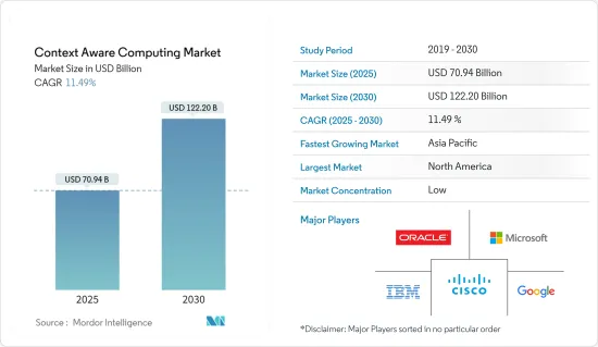 Context Aware Computing - Market - IMG1