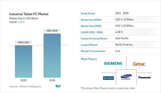 Industrial Tablet PC - Market - IMG1