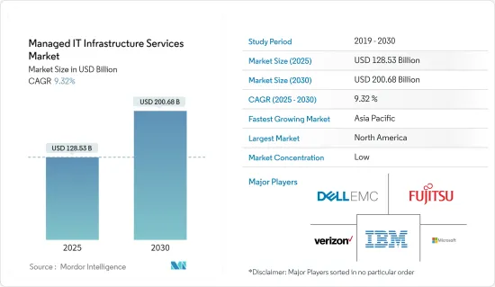 Managed IT Infrastructure Services - Market - IMG1