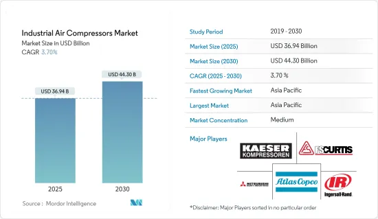 Industrial Air Compressors - Market - IMG1