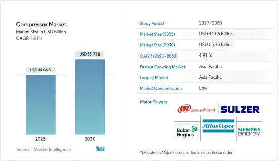 Compressor - Market - IMG1