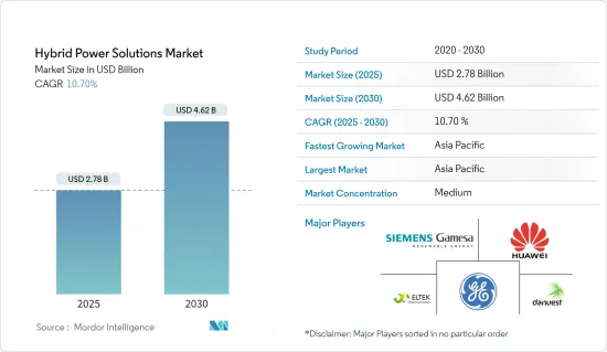 Hybrid Power Solutions - Market - IMG1