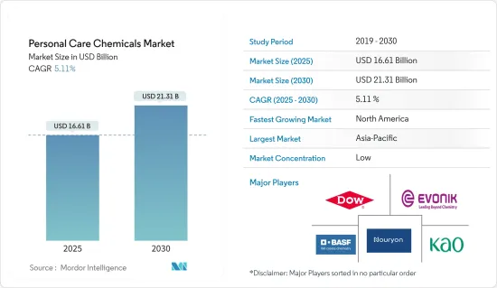 Personal Care Chemicals - Market - IMG1