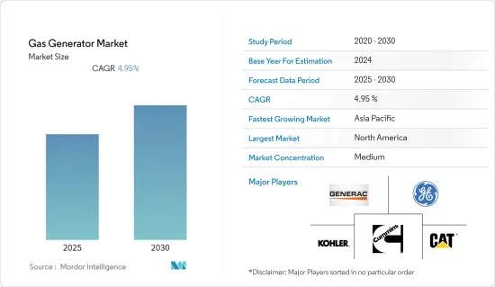 Gas Generator - Market - IMG1