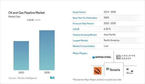 Oil and Gas Pipeline - Market - IMG1