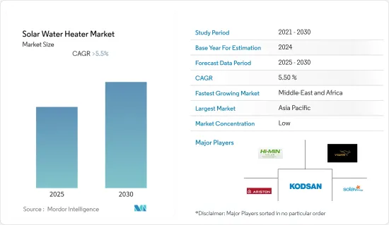 Solar Water Heater - Market - IMG1