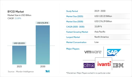 BYOD - Market - IMG1