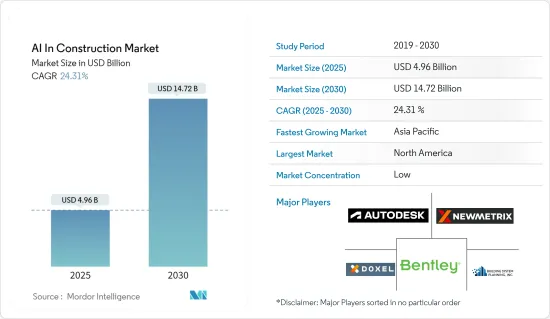 AI In Construction - Market - IMG1