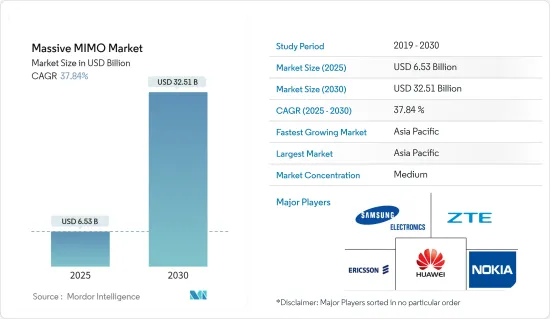 Massive MIMO - Market - IMG1