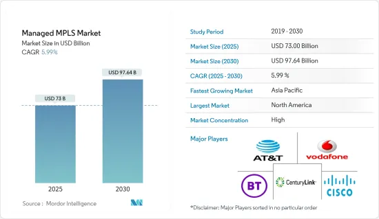 Managed MPLS - Market - IMG1