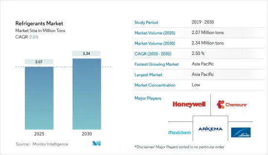 Refrigerants - Market - IMG1