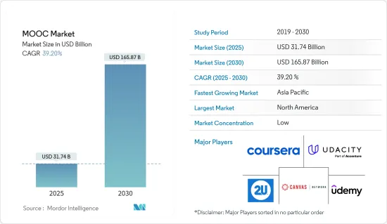 MOOC - Market - IMG1