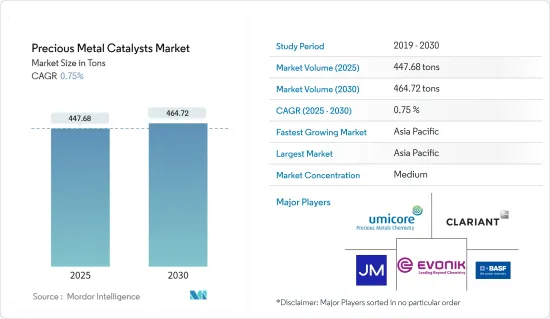 Precious Metal Catalysts - Market - IMG1