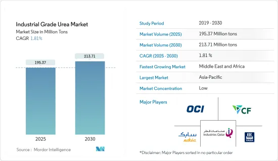 Industrial Grade Urea - Market - IMG1