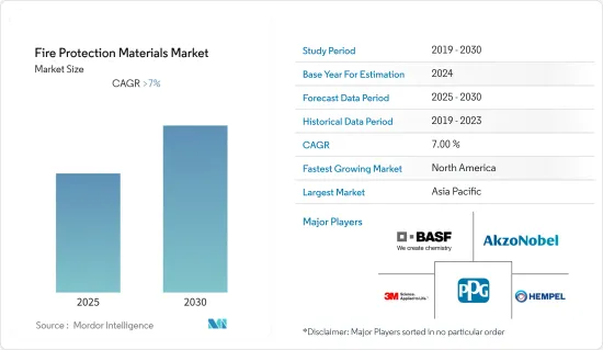 Fire Protection Materials - Market - IMG1