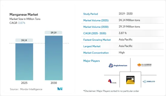 Manganese - Market - IMG1