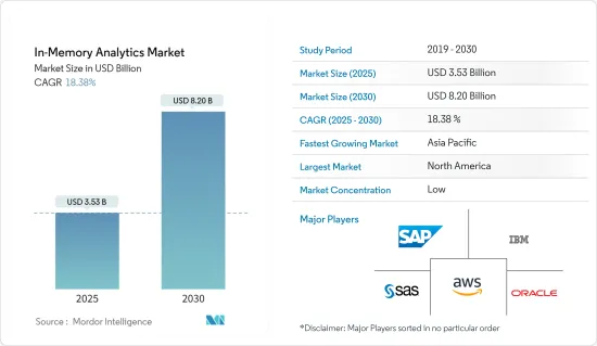 In-Memory Analytics - Market - IMG1