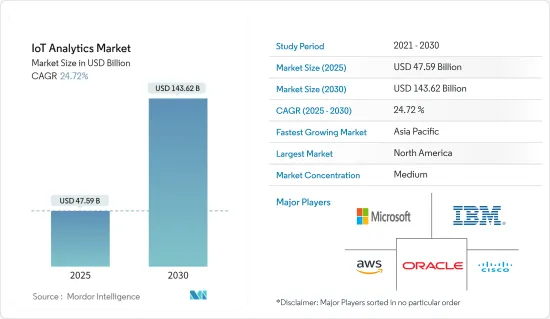 IoT Analytics - Market - IMG1