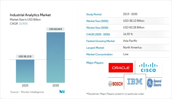 Industrial Analytics - Market - IMG1