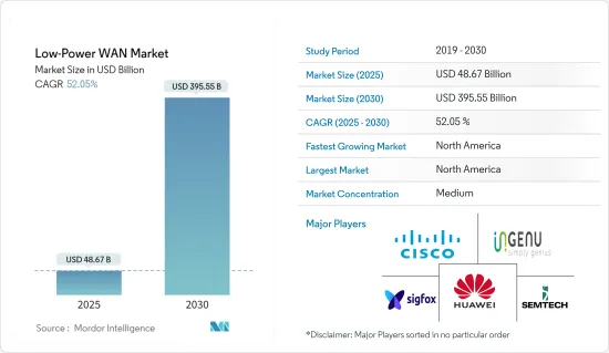 Low-Power WAN - Market - IMG1