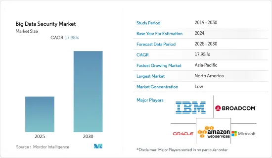 Big Data Security - Market - IMG1