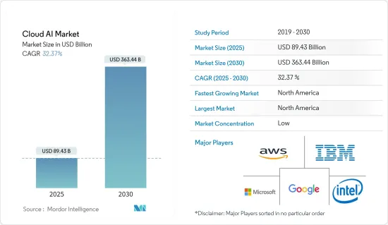 Cloud AI - Market - IMG1