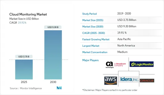 Cloud Monitoring - Market - IMG1