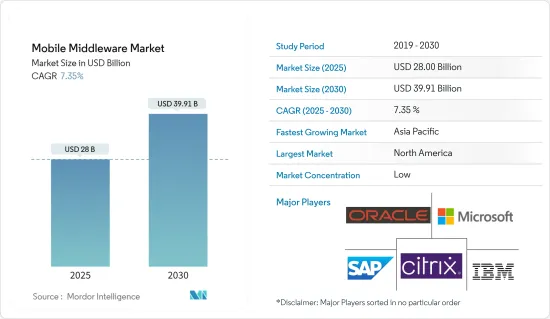 Mobile Middleware - Market - IMG1