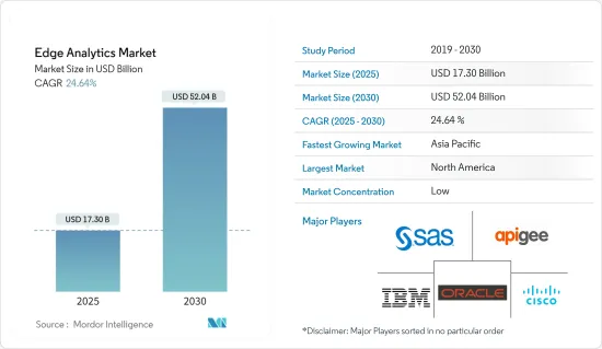 Edge Analytics - Market - IMG1