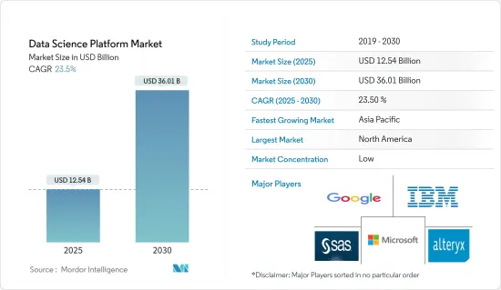 Data Science Platform - Market - IMG1