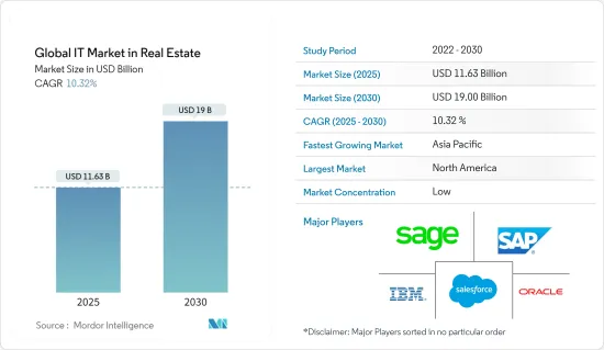 Global IT  in Real Estate - Market - IMG1