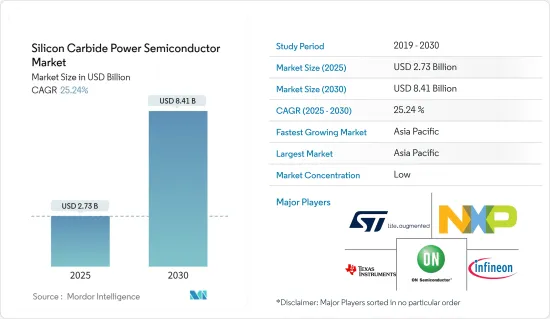 Silicon Carbide Power Semiconductor - Market - IMG1