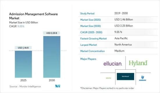 Admission Management Software - Market - IMG1