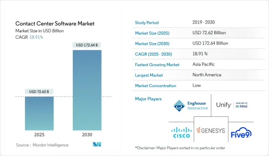 Contact Center Software - Market - IMG1