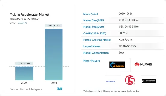 Mobile Accelerator - Market - IMG1