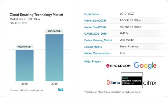 Cloud-Enabling Technology - Market - IMG1