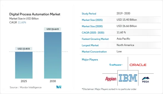 Digital Process Automation - Market - IMG1