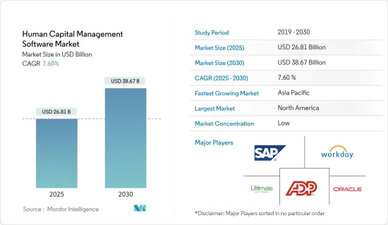 Human Capital Management Software - Market - IMG1