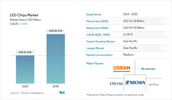 LED Chips - Market - IMG1