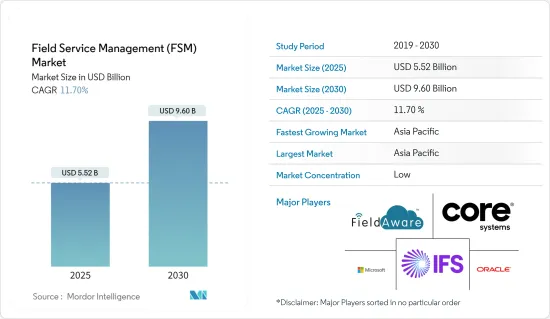 Field Service Management (FSM) - Market - IMG1