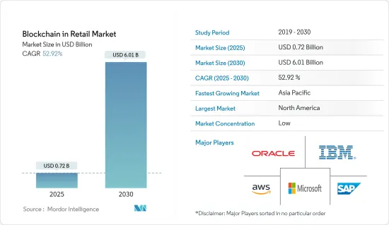 Blockchain in Retail - Market - IMG1