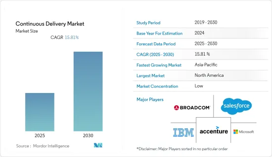 Continuous Delivery - Market - IMG1