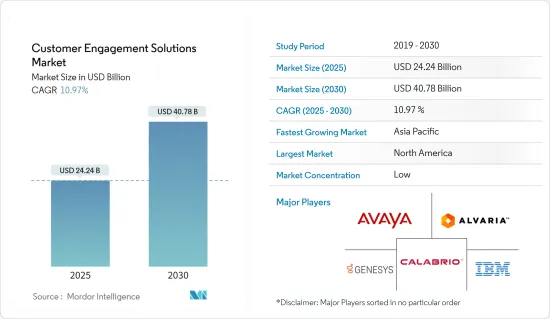 Customer Engagement Solutions - Market - IMG1